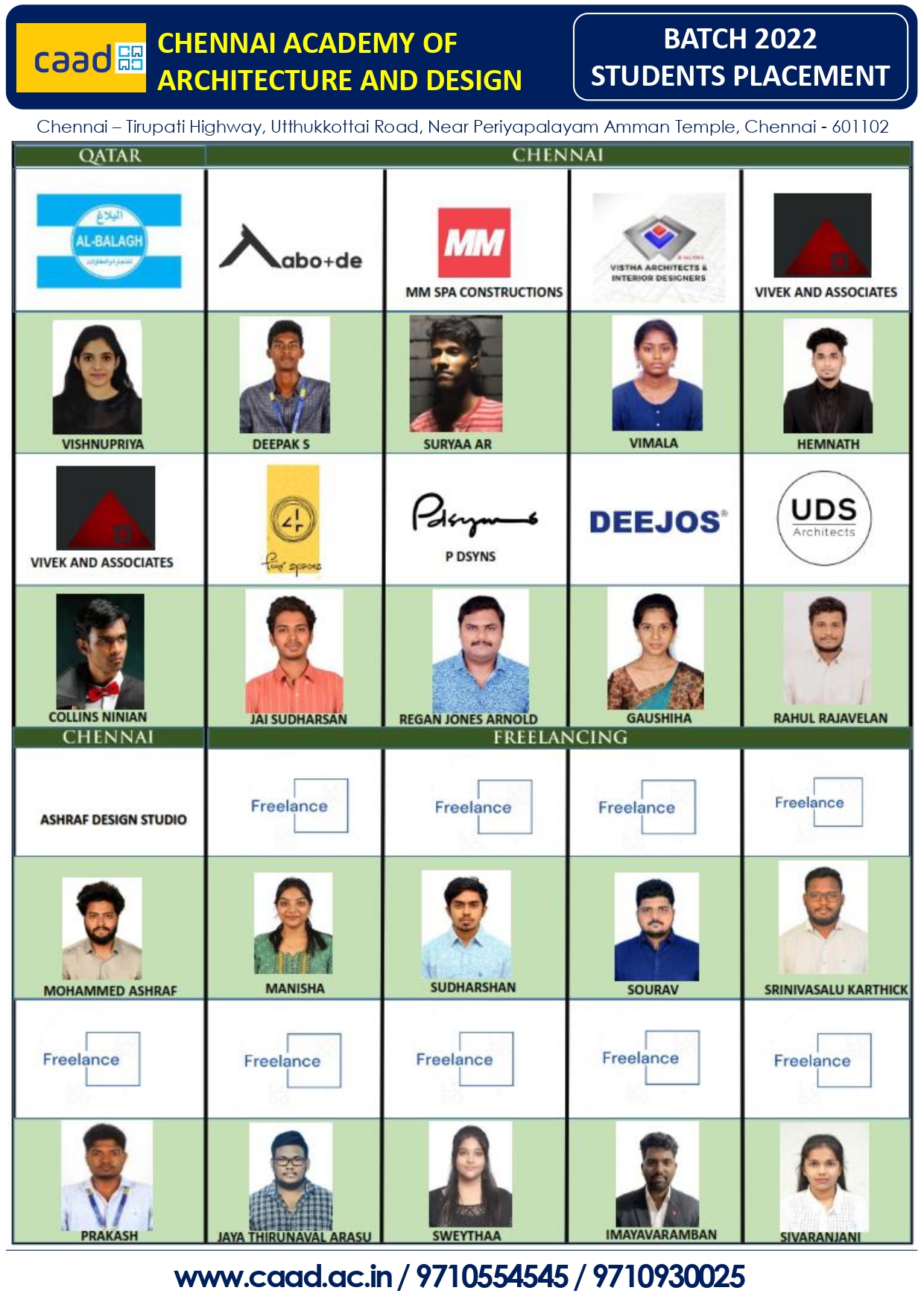 Batch 2022 Placement Poster 2